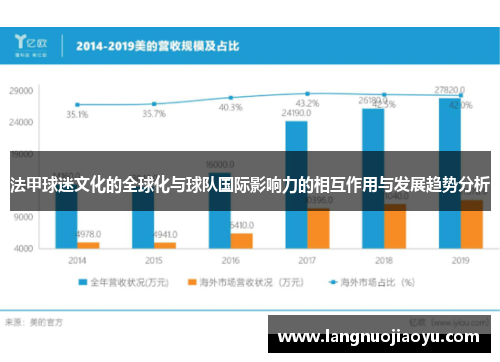 法甲球迷文化的全球化与球队国际影响力的相互作用与发展趋势分析