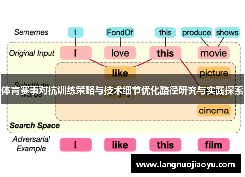 体育赛事对抗训练策略与技术细节优化路径研究与实践探索