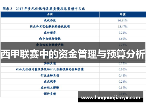 西甲联赛中的资金管理与预算分析